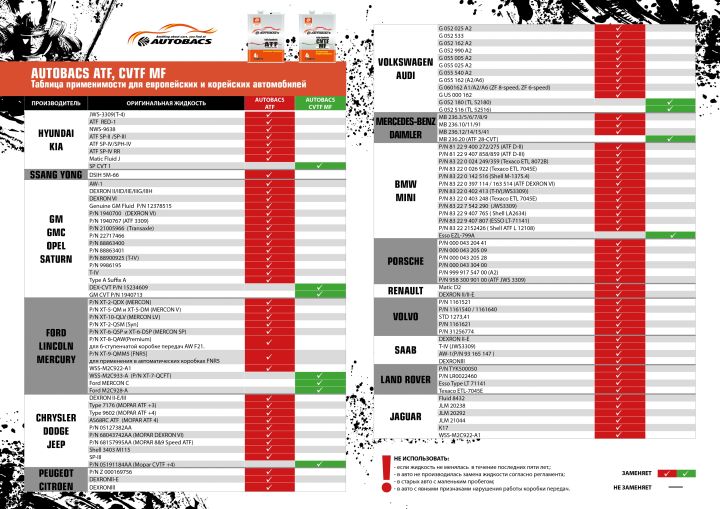 Масло трансмиссионное AKIRA CVTF MF FS A00033249-020 (20л.)